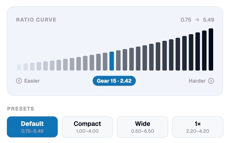 BikeControl’s gear ratio curve with presets