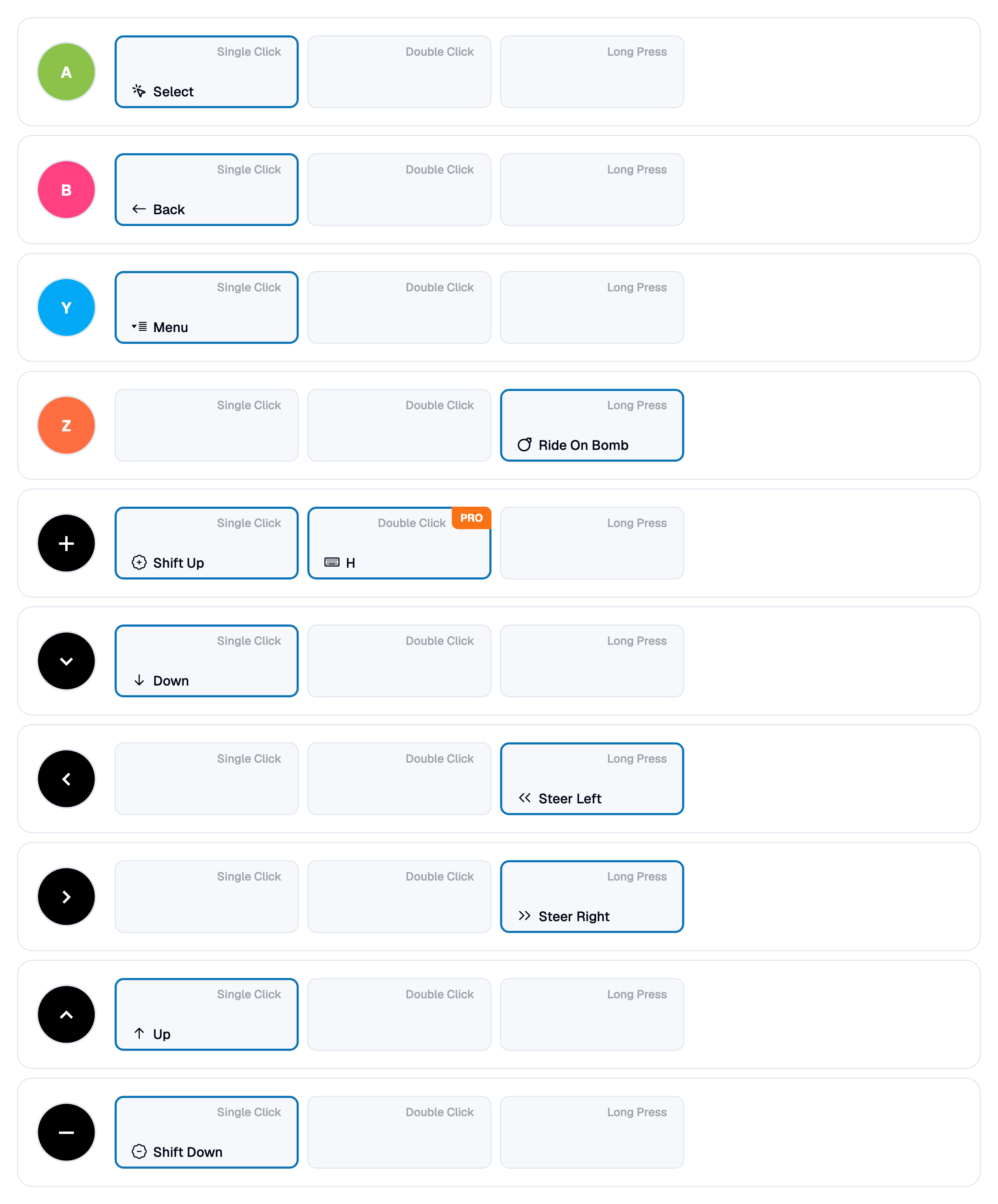 Diez botones, treinta gestos. Un borde azul significa que ese gesto tiene acción; la insignia PRO naranja marca la segunda de un botón La tabla de asignación completa de un Zwift Click V2: A en «Select», B en «Back», Y en «Menu», Z con «Ride On Bomb» en pulsación larga, el botón más con «Shift Up» en un clic y una tecla «H» en doble clic con insignia PRO naranja, la cruceta en «Down», «Steer Left», «Steer Right» y «Up», y el botón menos en «Shift Down»